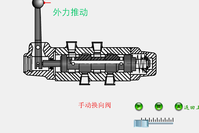 液壓閥——手動(dòng)換向閥